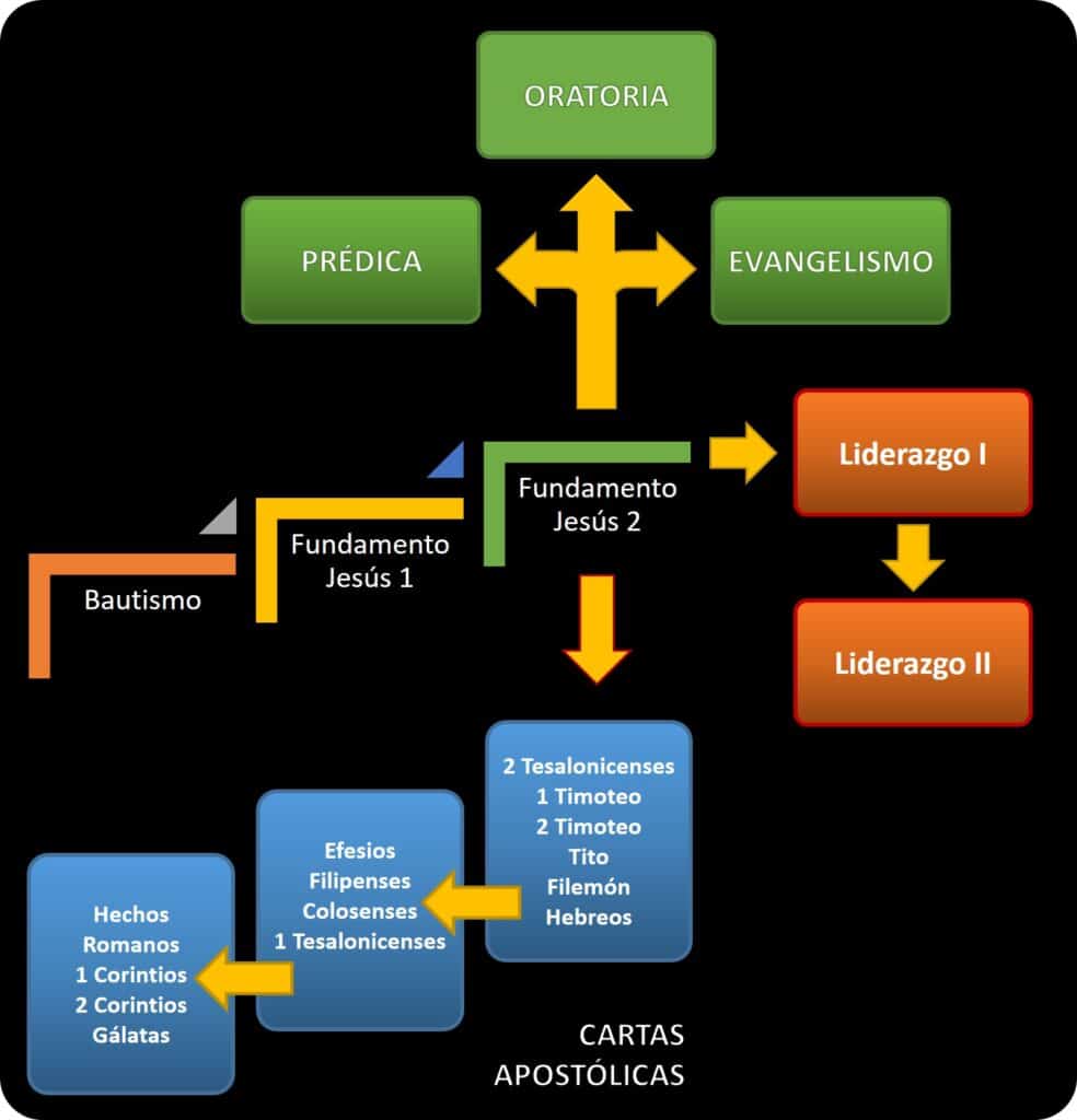 Plan de Formación